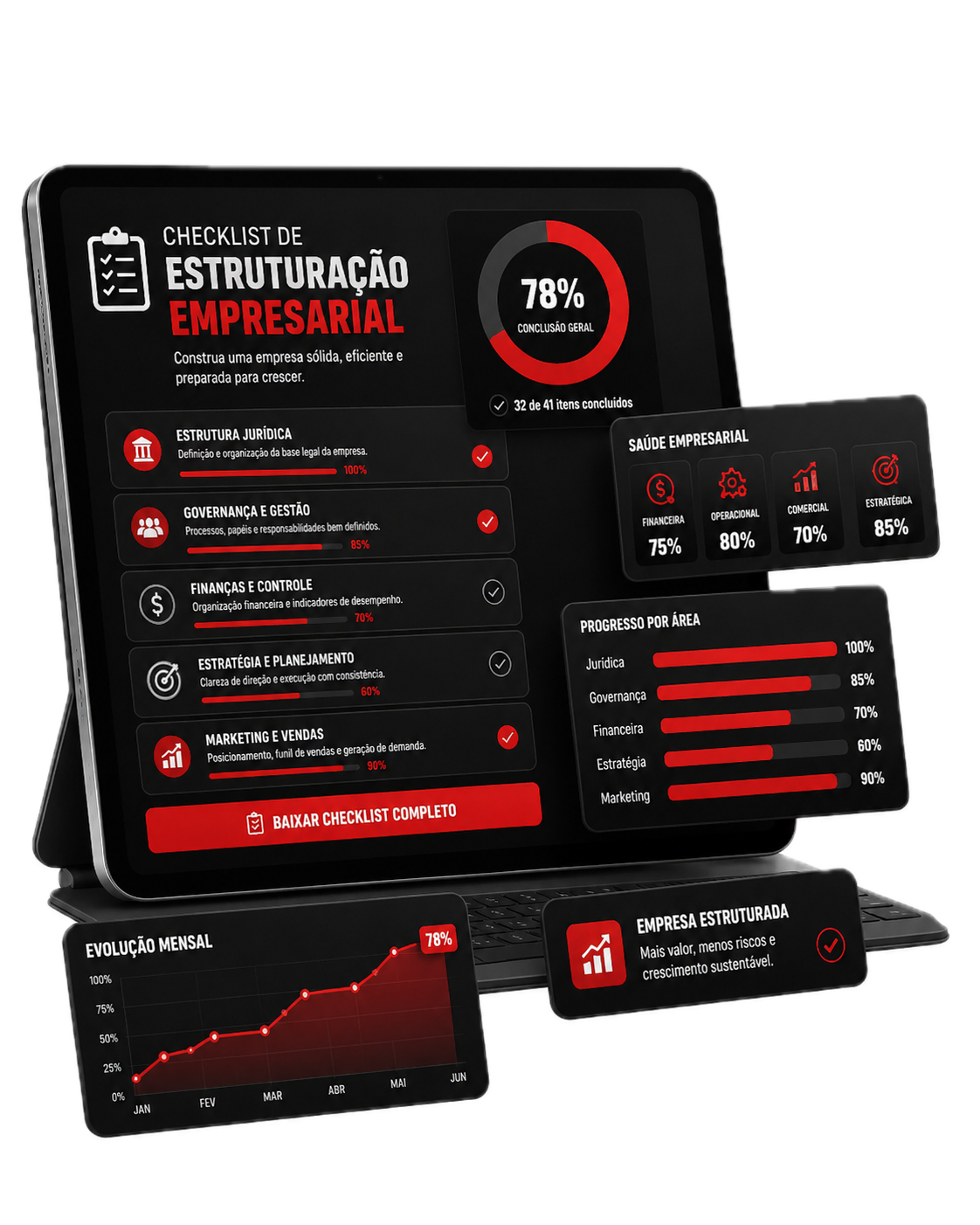 Software Checklist da Estruturação Empresarial