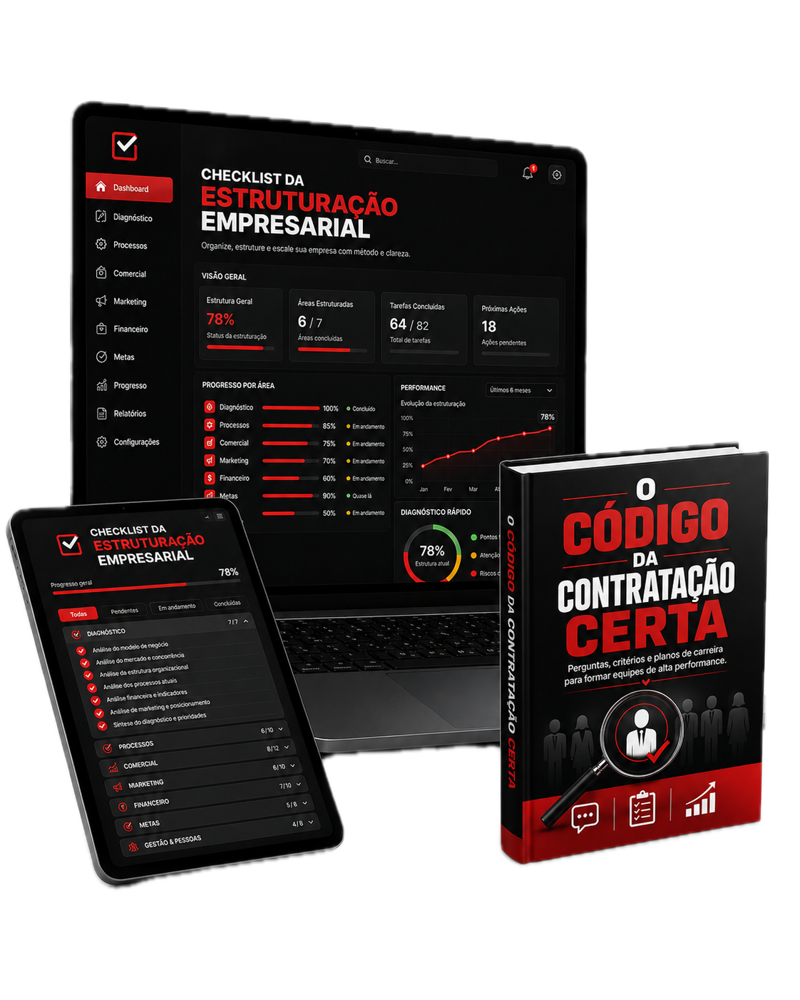 Combo Checklist da Estruturação Empresarial + O Código da Contratação Certa